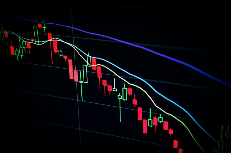 Finance analytics charts
